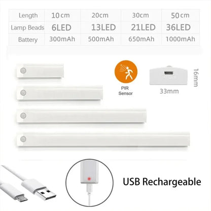 Motion Sensor Under Cabinet Light, Rechargeable Wireless LED Bar