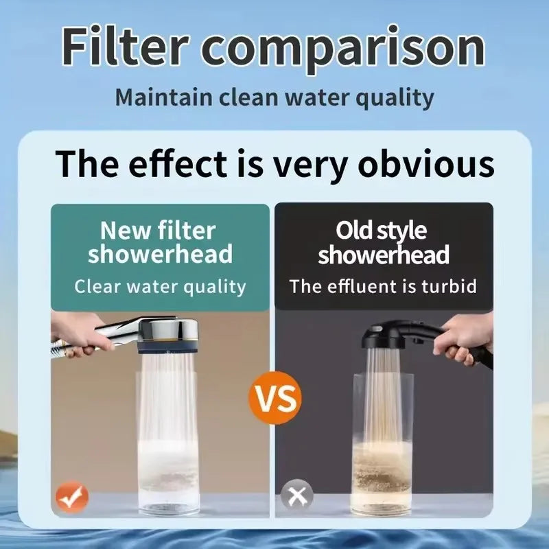 Filtered High Pressure Shower Head, 4-Mode Handheld Sprayer