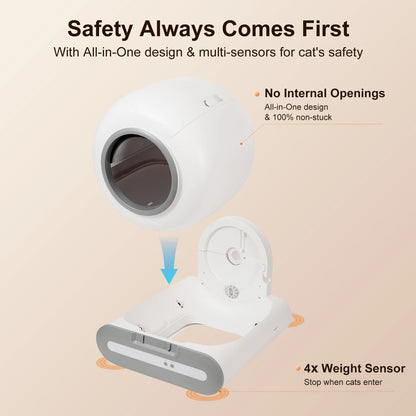 4 weight sensors stop the cleaning cycle the moment your cat steps in; no internal openings to pinch paws