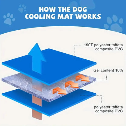 Self-Cooling Gel Mat for Dogs — Pressure-Activated, No Water or Electricity