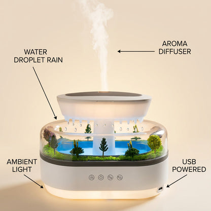 Cloud Rain Aroma Diffuser Humidifier Mood Light US infographic - Syvah