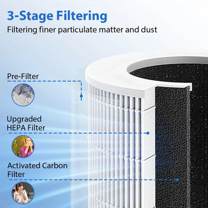 Pet Air Purifier for Litter Box Odor, Hair & Dander — HEPA + Activated Carbon, Replaceable Filters